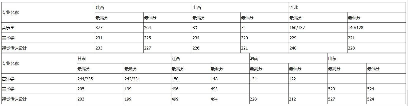 PG电子游戏