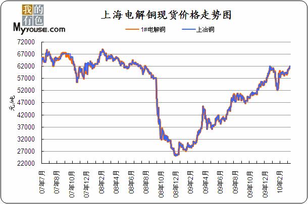 PG电子游戏官网