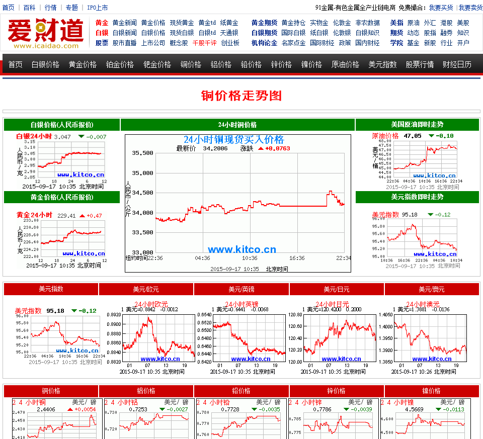 PG电子游戏