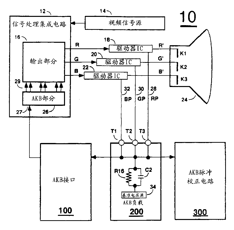 PG电子游戏