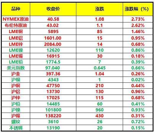 PG电子游戏