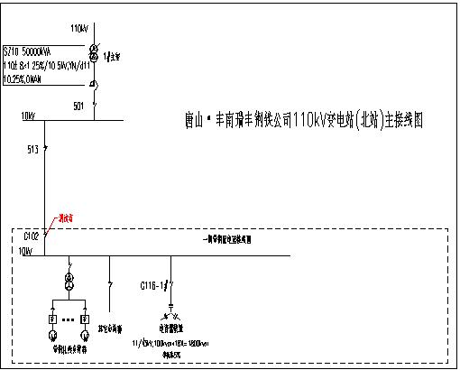 PG电子游戏