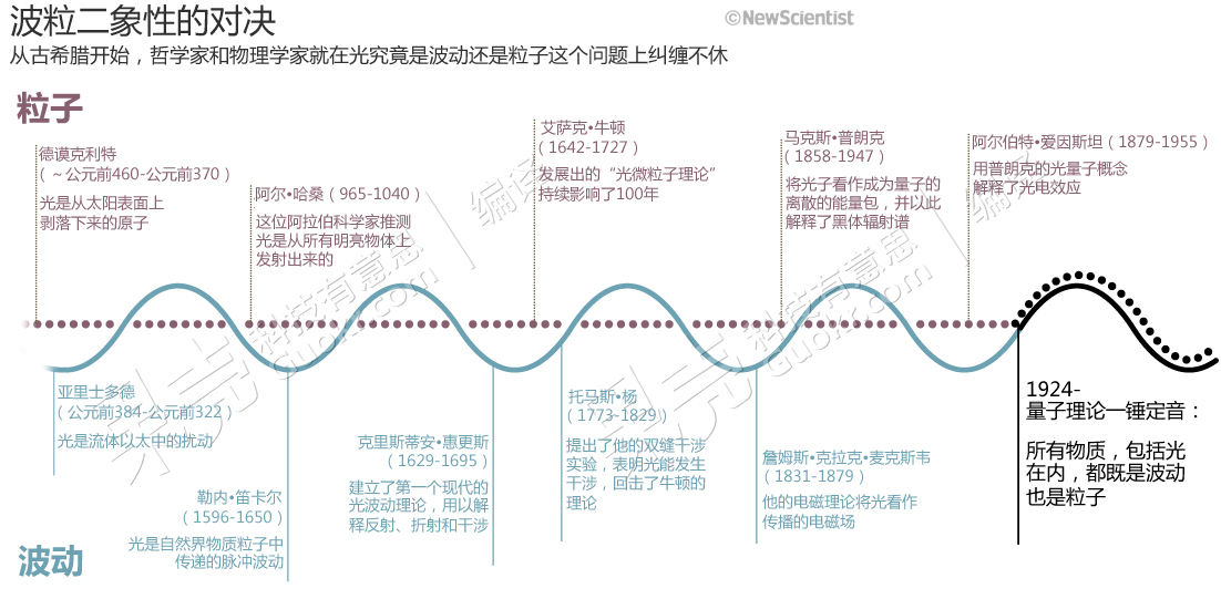 PG电子游戏官网