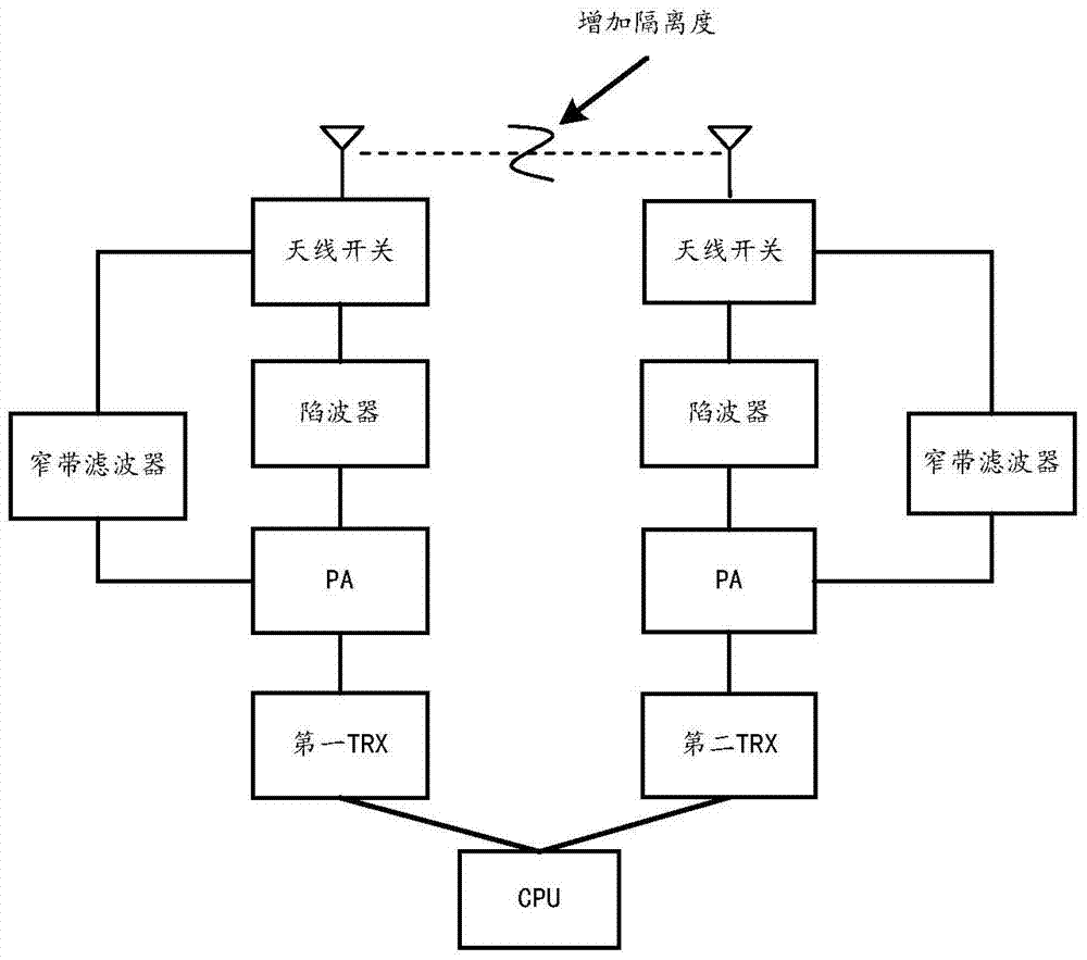 PG电子