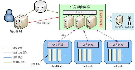 PG电子游戏官网